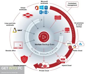 Veritas-Backup-Exec-2023-Direct-Link-Download-GetintoPC.com_.jpg